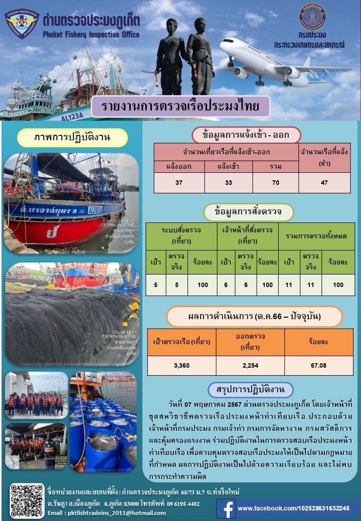 ข่าวประชาสัมพันธ์กิจกรรมการตรวจเรือประมงพาณิชย์แจ้งเข้า - ออก วันที่ 7 พฤษภาคม 2567..คลิก