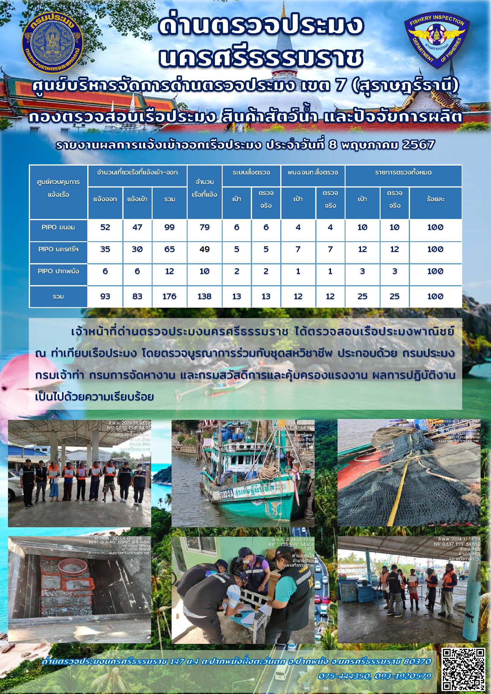 รายงานการปฏิบัติงาน ประจำวันที่ 8 พฤษภาคม 2567..คลิก