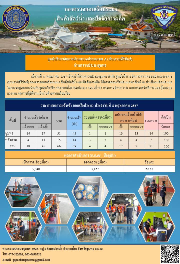 ข่าวสารการปฎิบัติงานประจำวันที่ 8 พฤษภาคม 2567