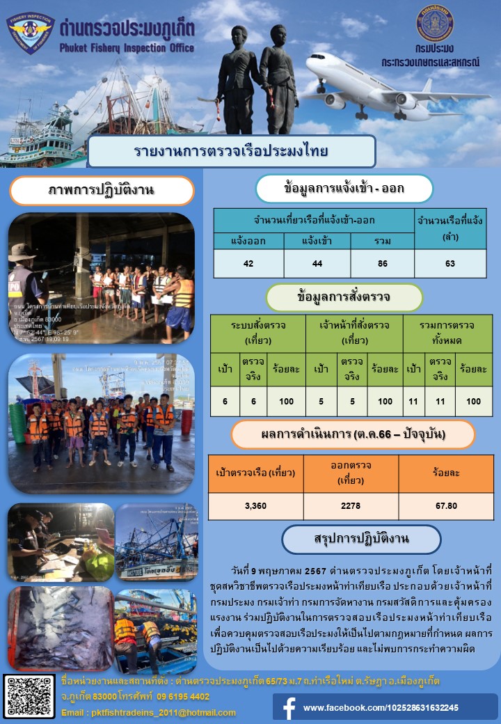 ข่าวประชาสัมพันธ์กิจกรรมการตรวจเรือประมงพาณิชย์แจ้งเข้า - ออก วันที่ 9 พฤษภาคม 2567..คลิก