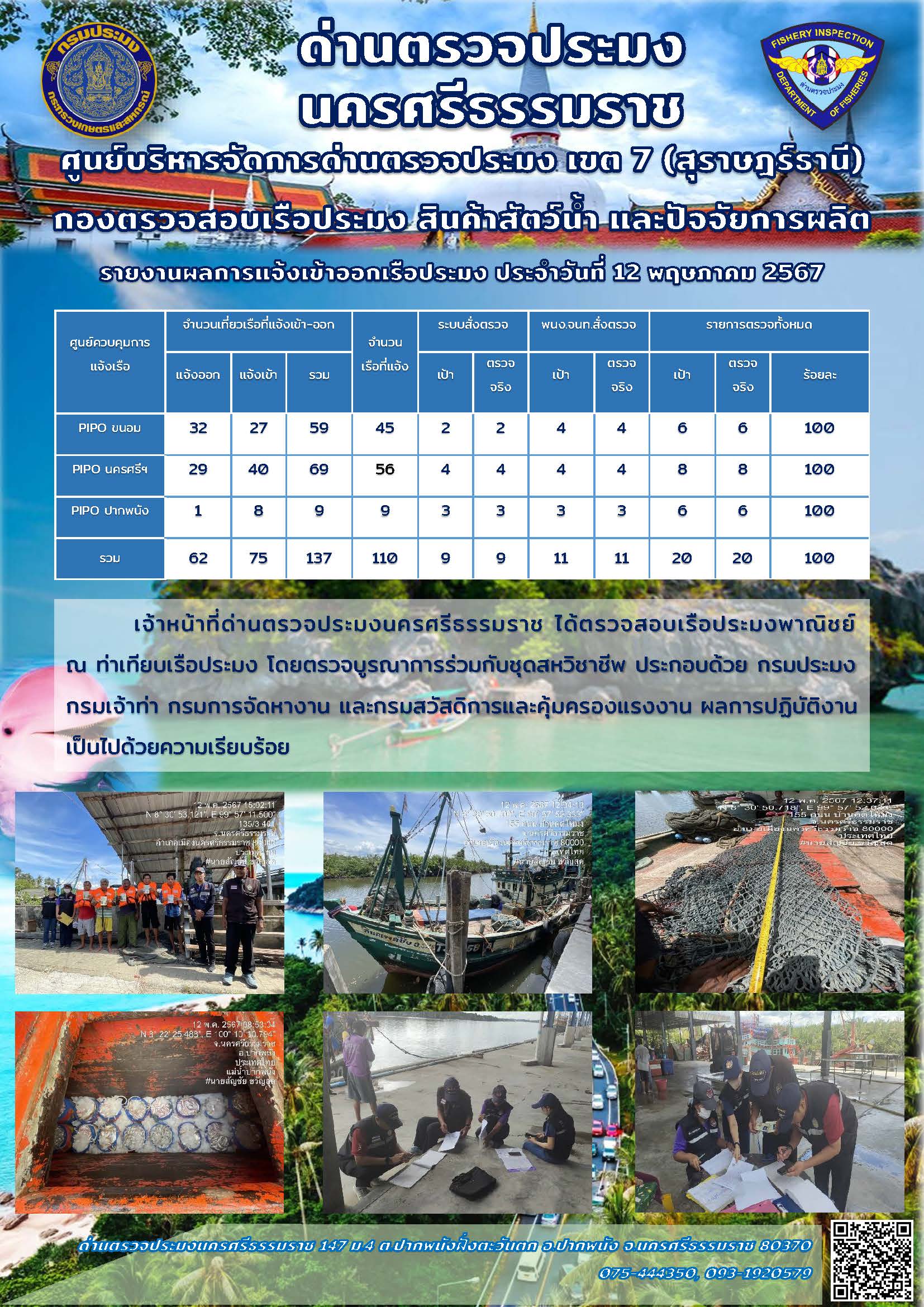 รายงานการปฏิบัติงาน ประจำวันที่ 12 พฤษภาคม 2567..คลิก