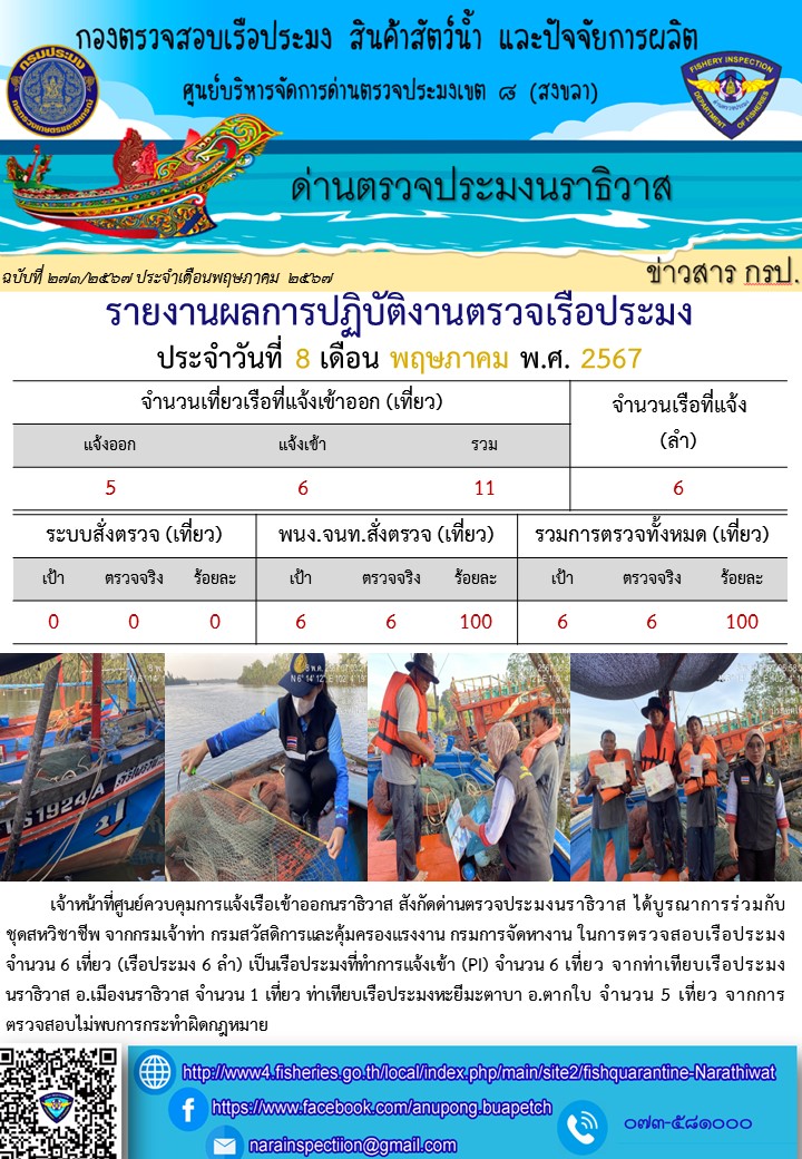 ประชาสัมพันธ์ด่านตรวจประมงนราธิวาส ประจำวันที่ 8 พฤษภาคม 2567..คลิก