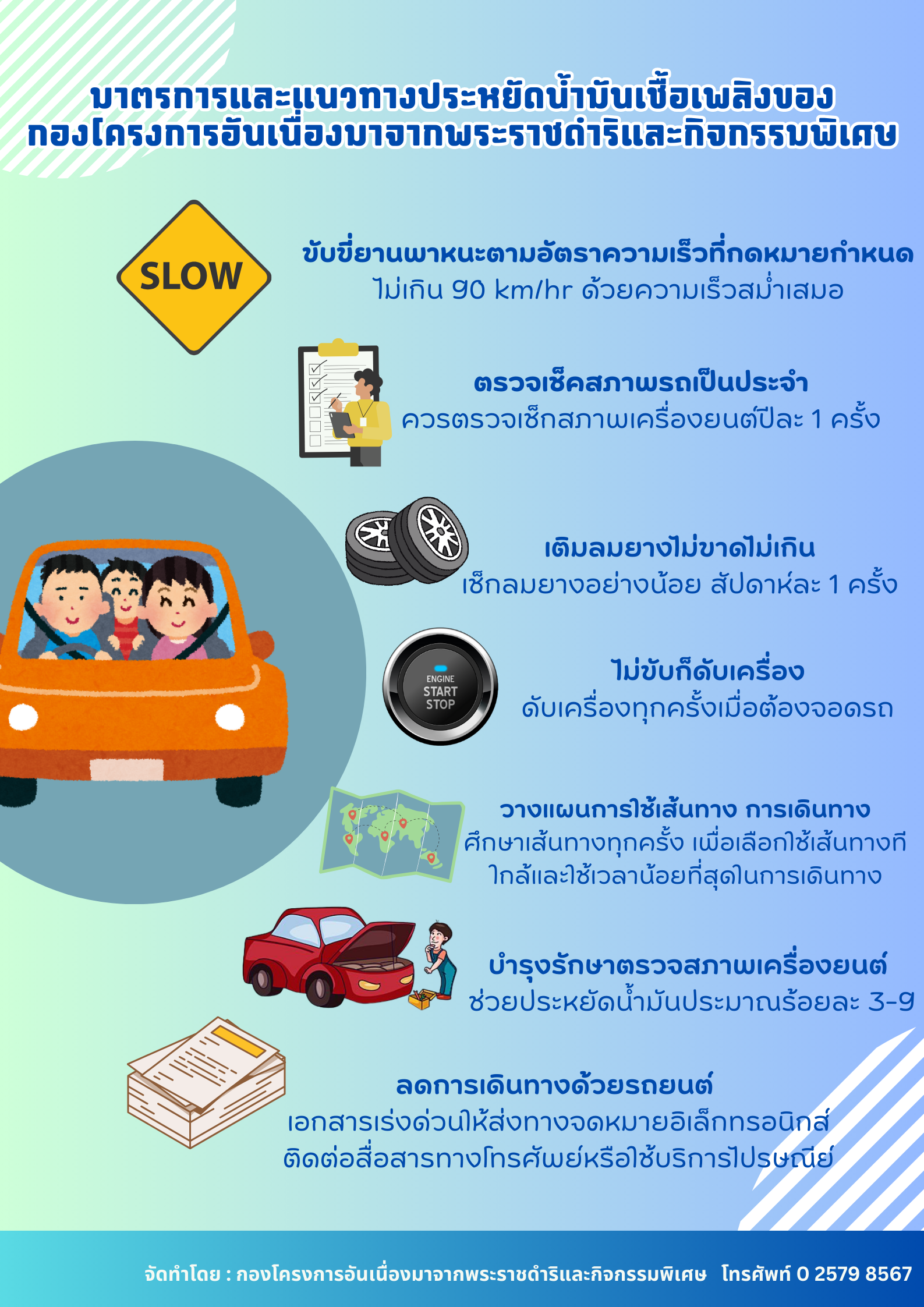 มาตรการและแนวทางประหยัดน้ำมันเชื้อเพลิงของกองโครงการอันเนื่องมาจากพระราชดำริและกิจกรรมพิเศษ