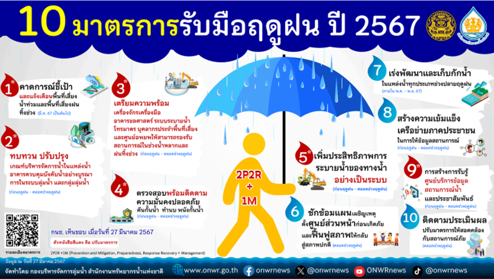 10 มาตรการรับมือฤดูฝน ปี 2567