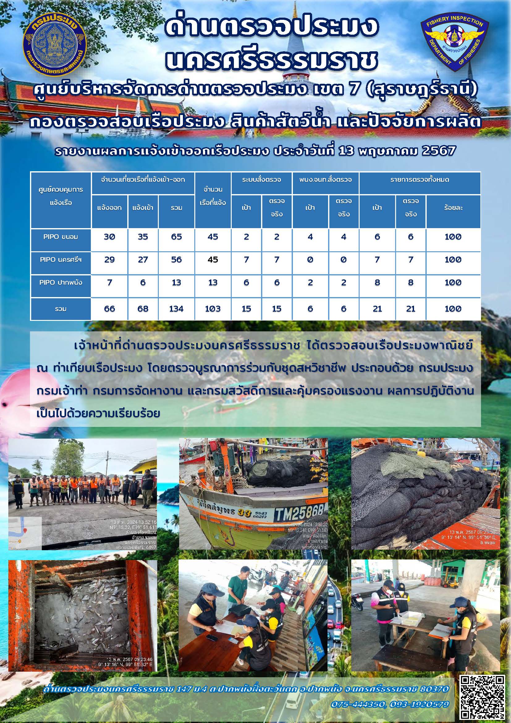 รายงานการปฏิบัติงาน ประจำวันที่ 13 พฤษภาคม 2567..คลิก