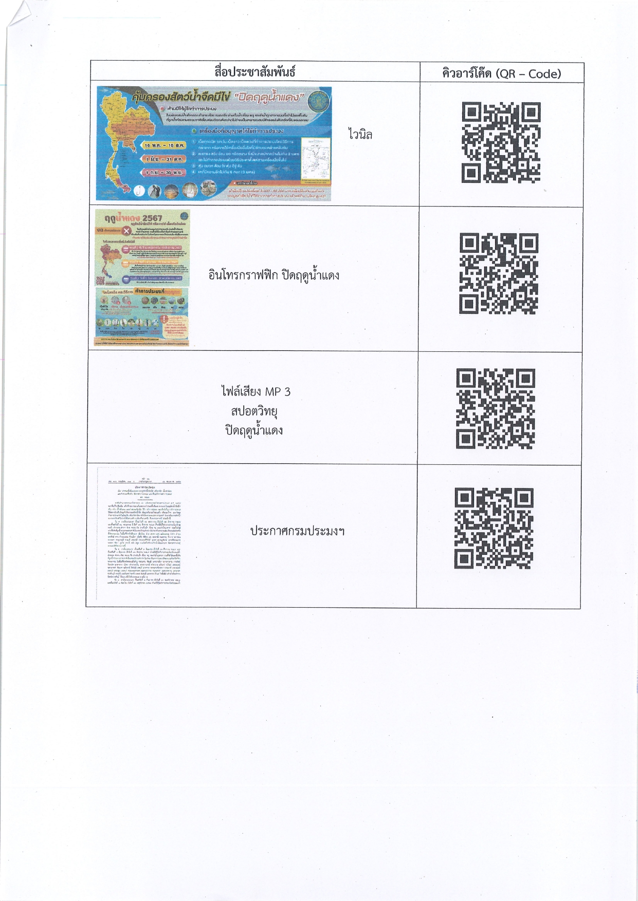 ข่าวประชาสัมพันธ์ ฤดูนน้ำแดง ประจำปี 2567..คลิก