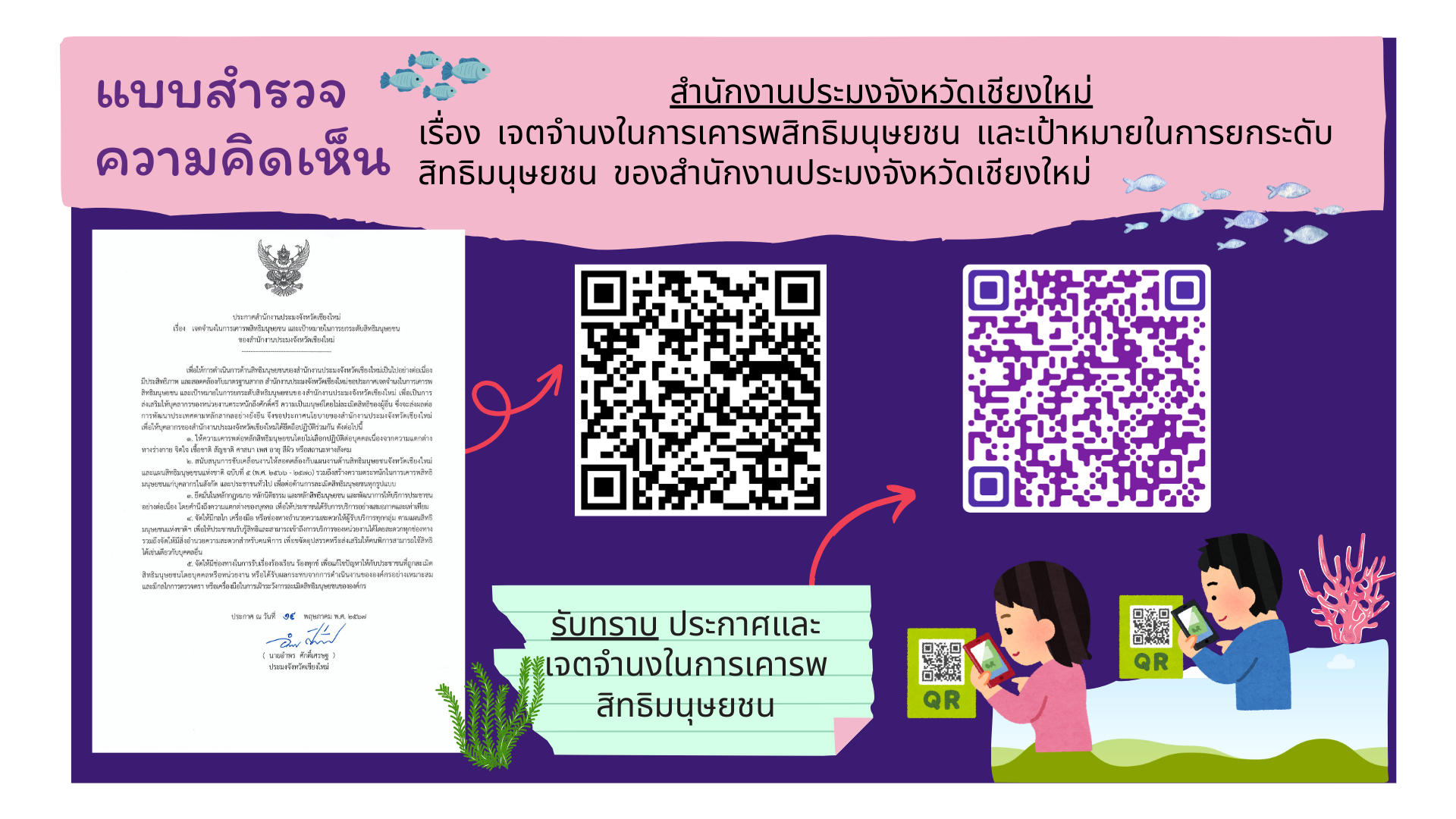 เจตจำนงในการเคารพสิทธิมนุษยชนและเป้าหมายในการยกระดับสิทธิมนุษยชนของสำนักงานประมงจังหวัดเชียงใหม่..คลิก