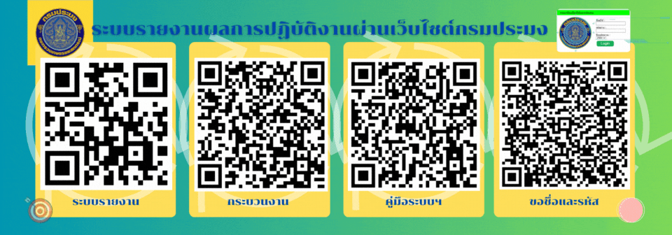 รายงานผลการดำเนินงานผ่านเว็บไซต์กรมประมง ปี 2563 - ปัจจุบัน