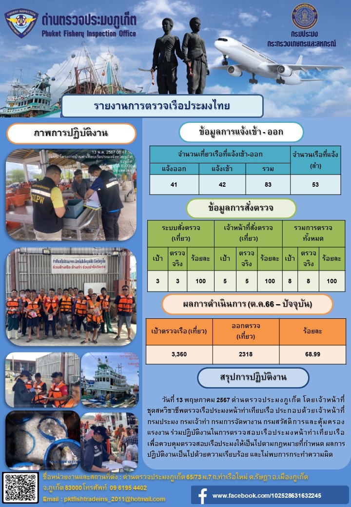 ข่าวประชาสัมพันธ์กิจกรรมการตรวจเรือประมงพาณิชย์แจ้งเข้า - ออก วันที่ 13 พฤษภาคม 2567..คลิก