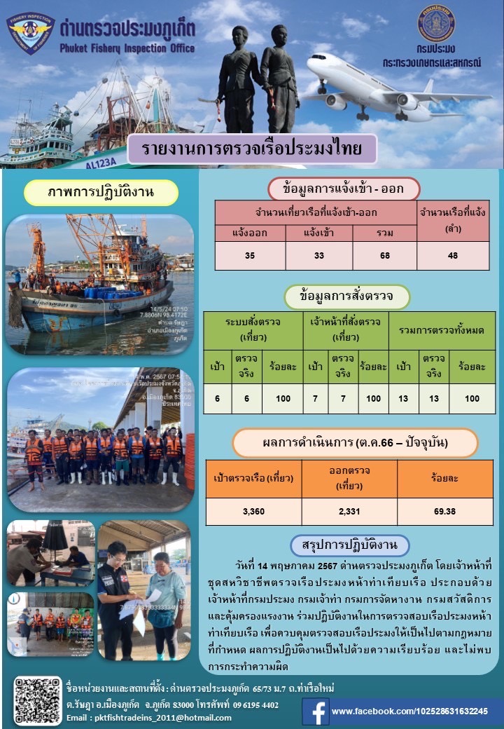 ข่าวประชาสัมพันธ์กิจกรรมการตรวจเรือประมงพาณิชย์แจ้งเข้า - ออก วันที่ 14 พฤษภาคม 2567..คลิก