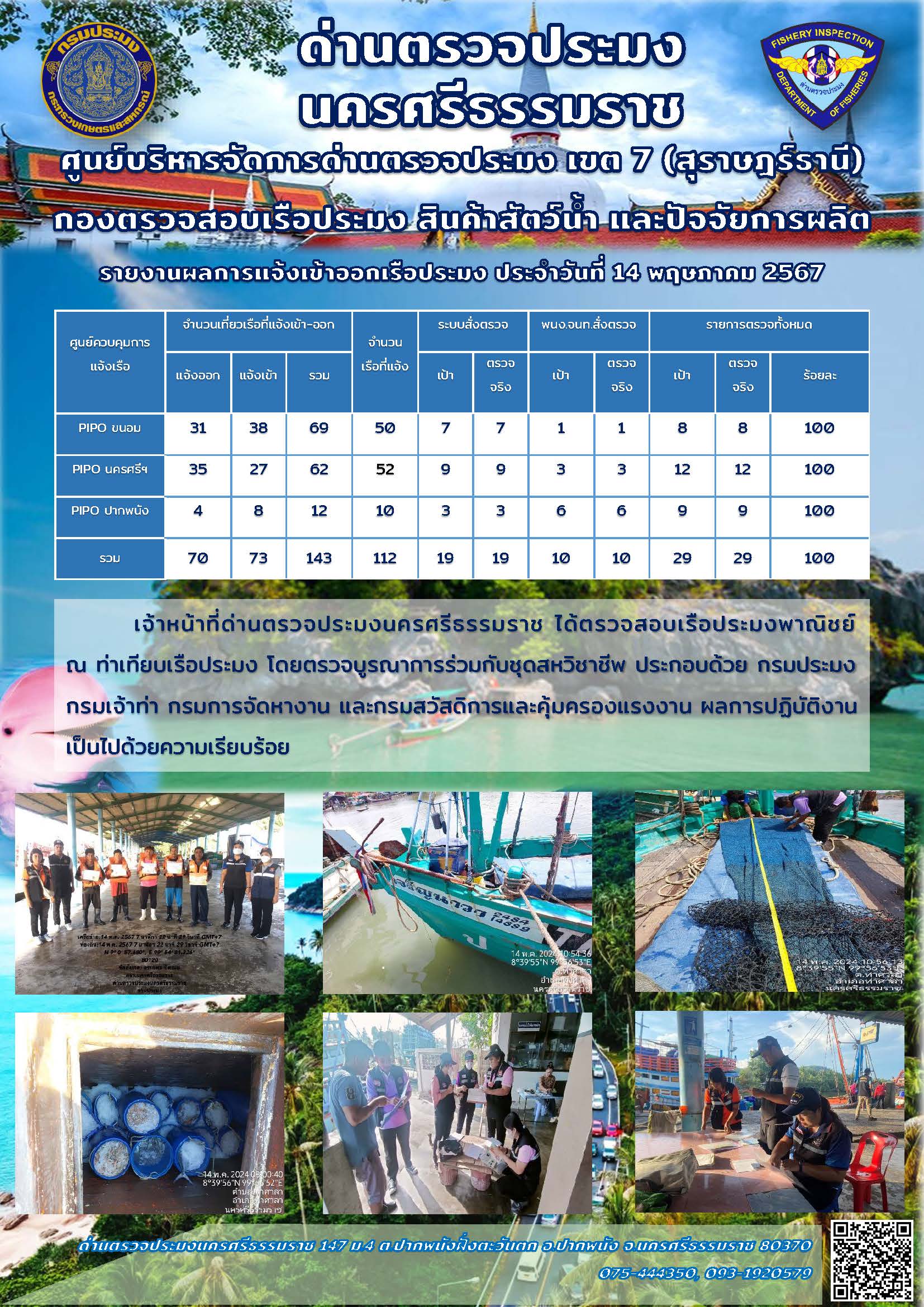 รายงานการปฏิบัติงาน ประจำวันที่ 14 พฤษภาคม 2567..คลิก