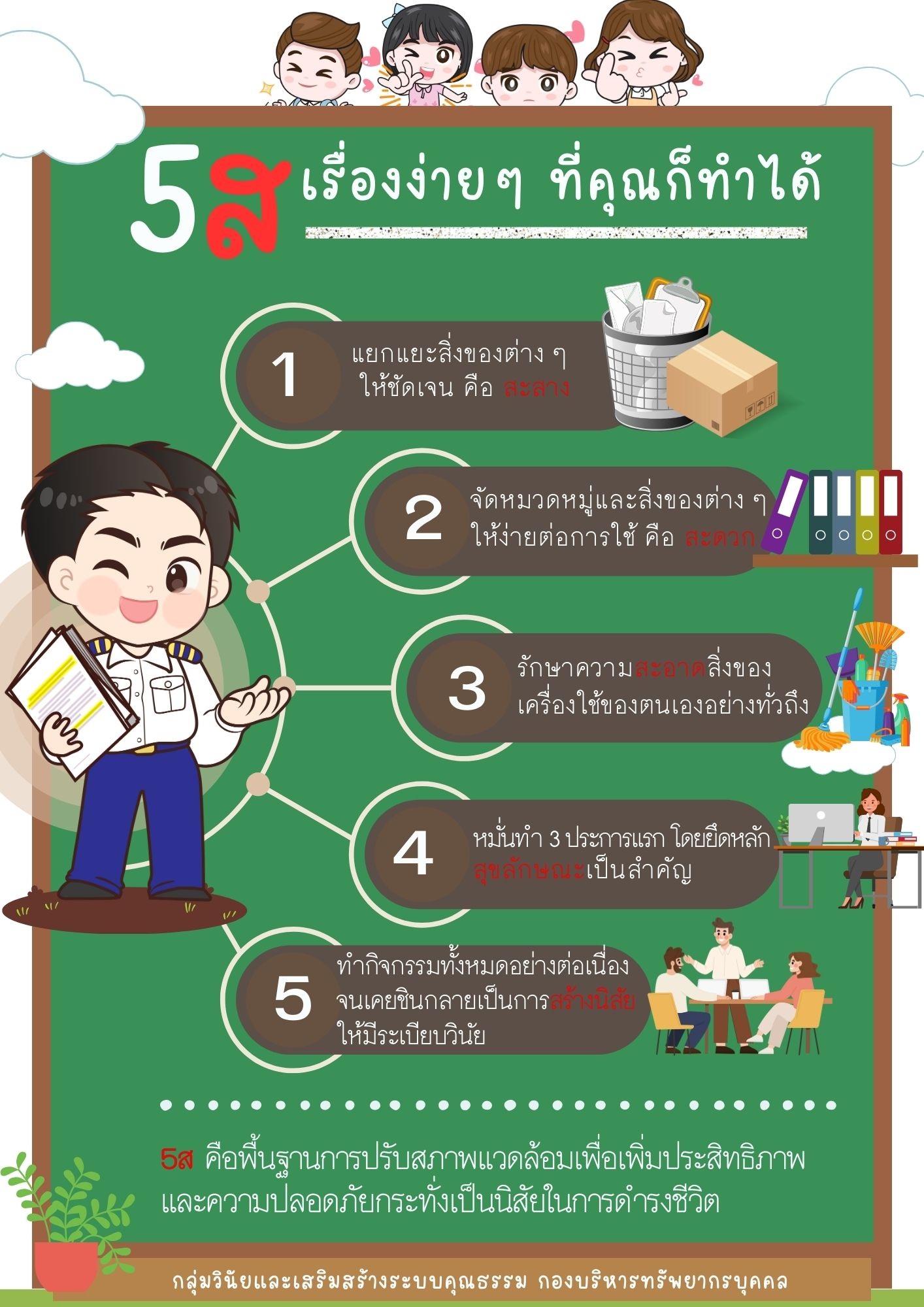 กิจกรรม 5 ส ของ กองบริหารทรัพยากรบุคคล..คลิก
