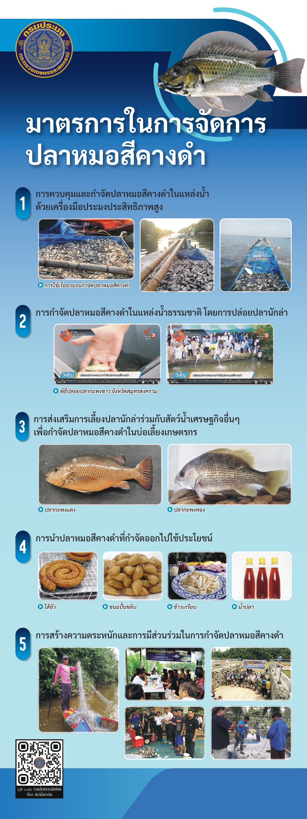 มาตรการในการจัดการปลาหมอสีคางดำ..คลิก