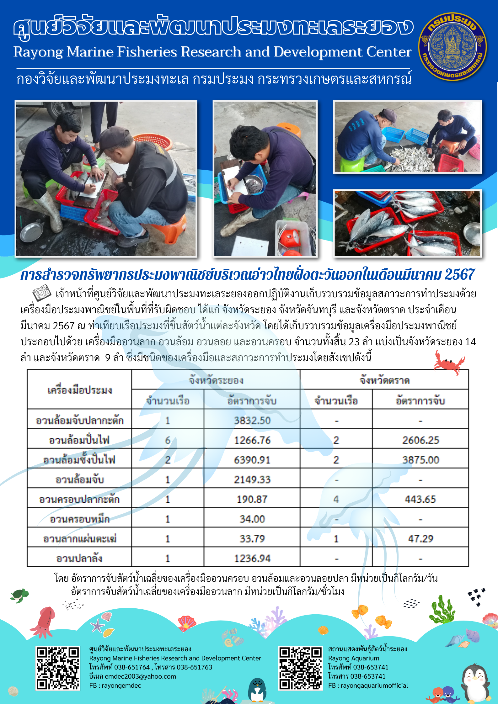 การสำรวจทรัพยากรประมงพาณิชย์บริเวณอ่าวไทยฝั่งตะวันออก เดือนมีนาคม