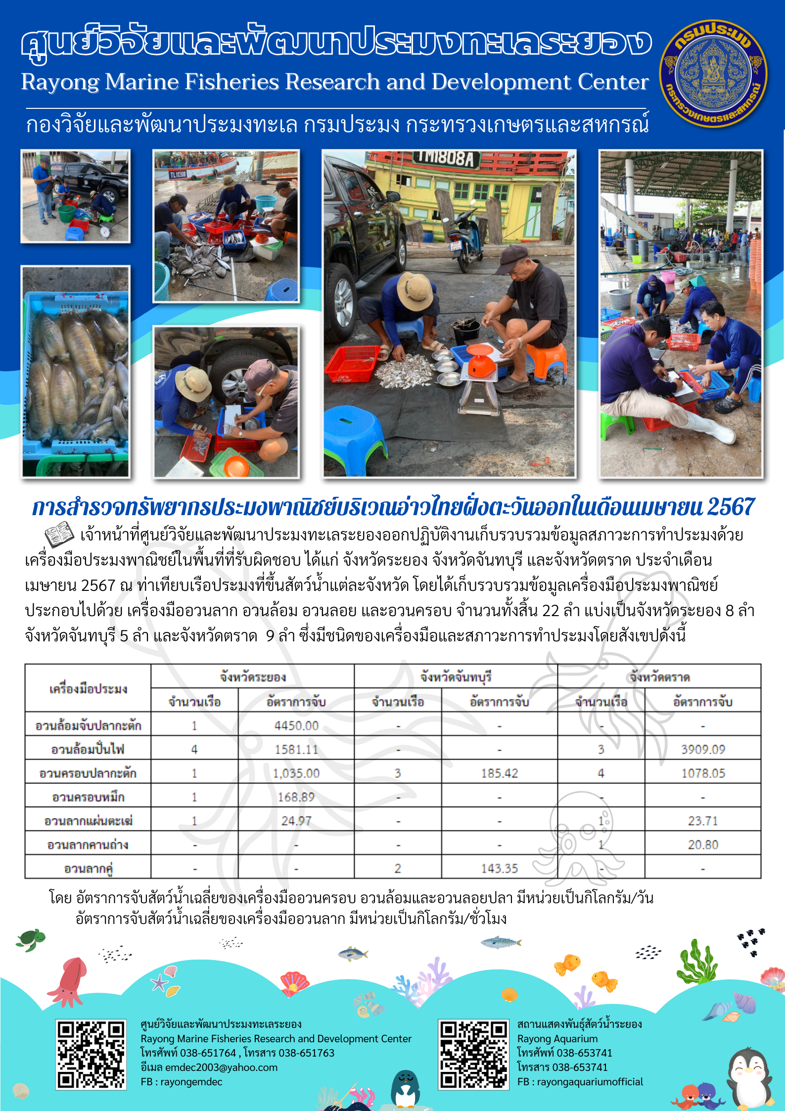 การสำรวจทรัพยากรประมงพาณิชย์บริเวณอ่าวไทยฝั่งตะวันออก เดือนเมษายน