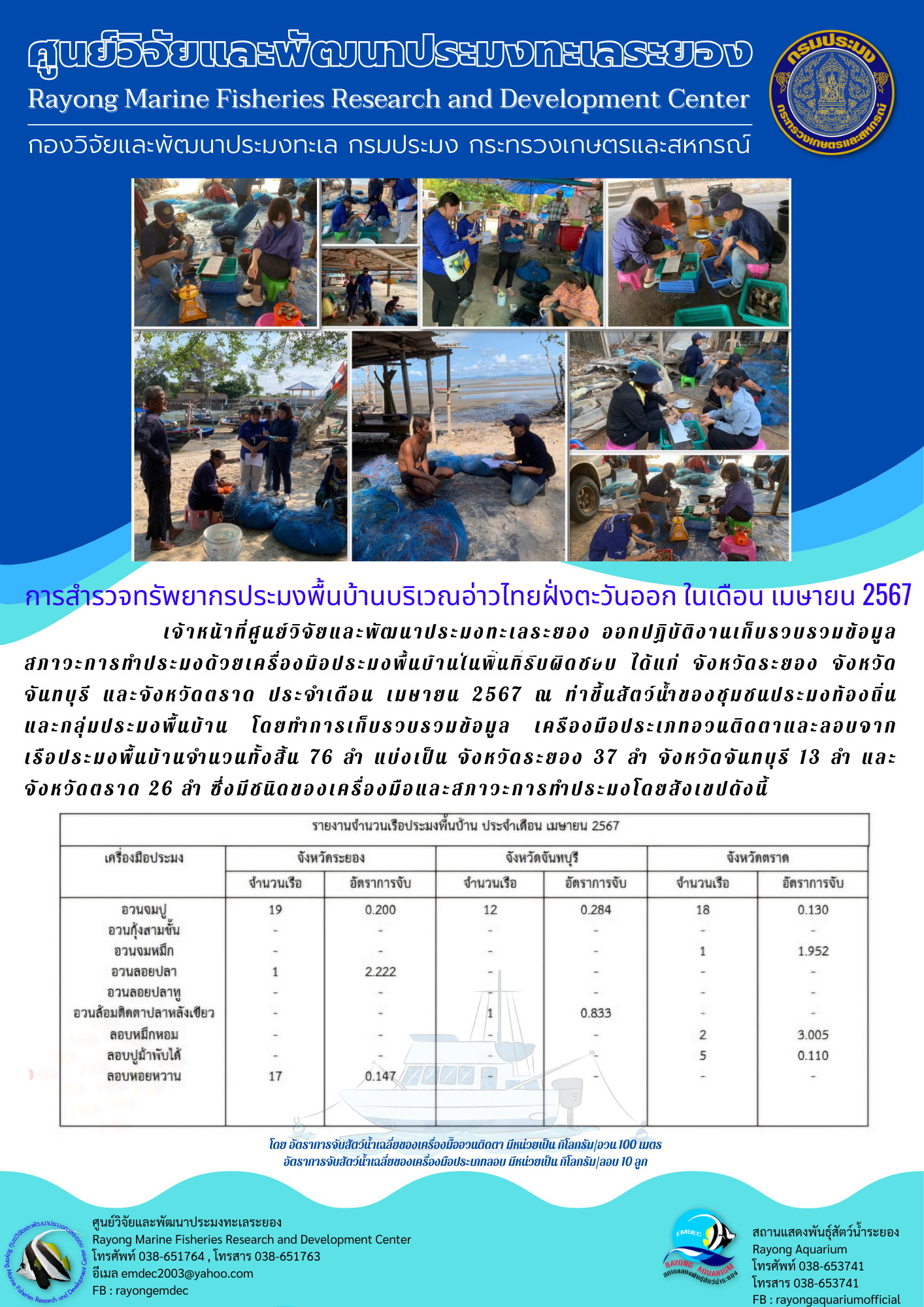 การสำรวจทรัพยากรประมงพื้นบ้านบริเวณอ่าวไทยฝั่งตะวันออก เดือนเมษายน