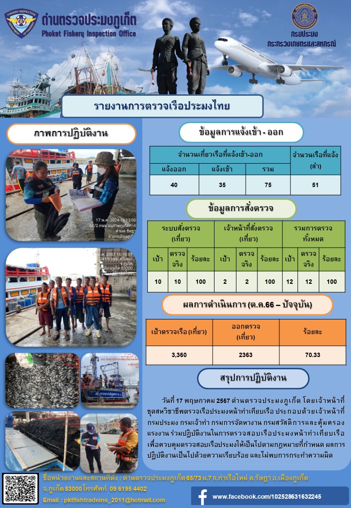 ข่าวประชาสัมพันธ์กิจกรรมการตรวจเรือประมงพาณิชย์แจ้งเข้า - ออก วันที่ 17 พฤษภาคม 2567..คลิก