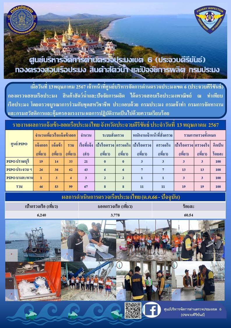 ตรวจสอบเรือประมงพาณิชย์ ณ ท่าเทียบเรือประมง