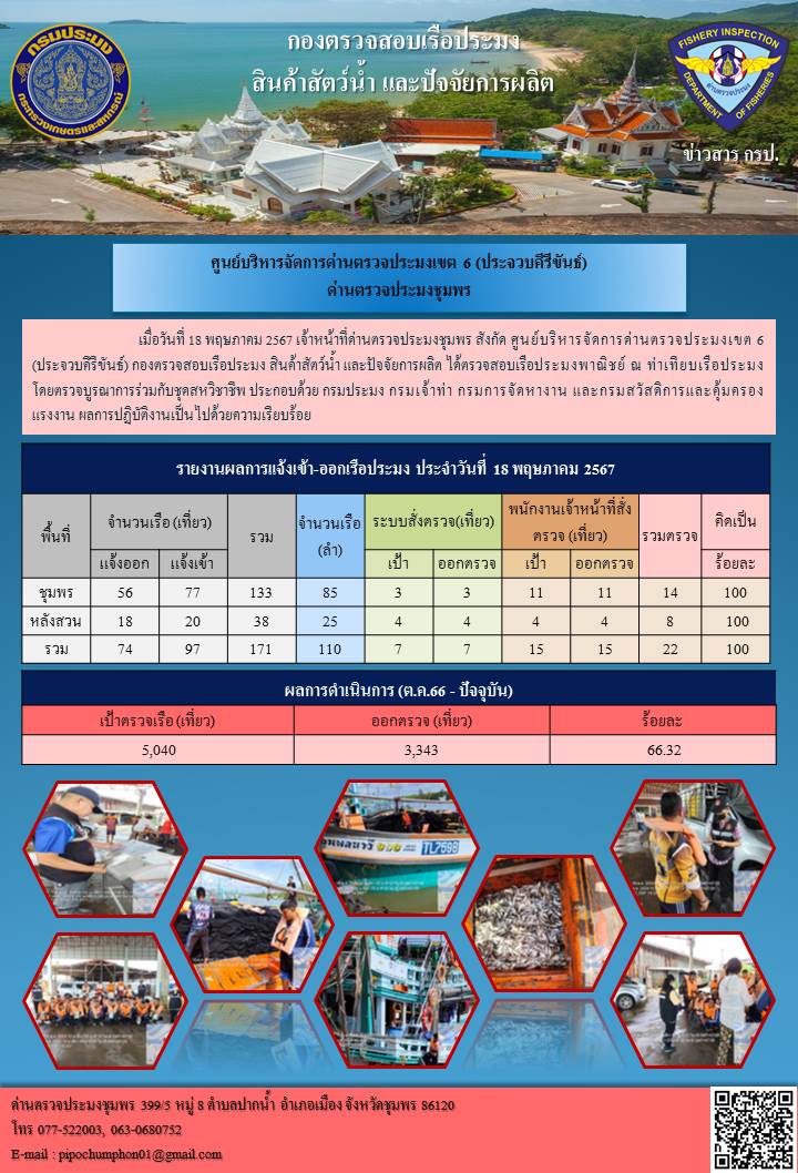 ข่าวสารการปฎิบัติงานประจำวันที่ 18 พฤษภาคม 2567