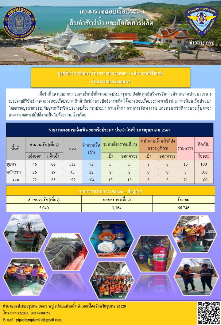 ข่าวสารการปฎิบัติงานประจำวันที่ 19 พฤษภาคม 2567