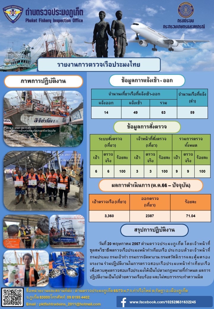 ข่าวประชาสัมพันธ์กิจกรรมการตรวจเรือประมงพาณิชย์แจ้งเข้า - ออก วันที่ 20 พฤษภาคม 2567..คลิก