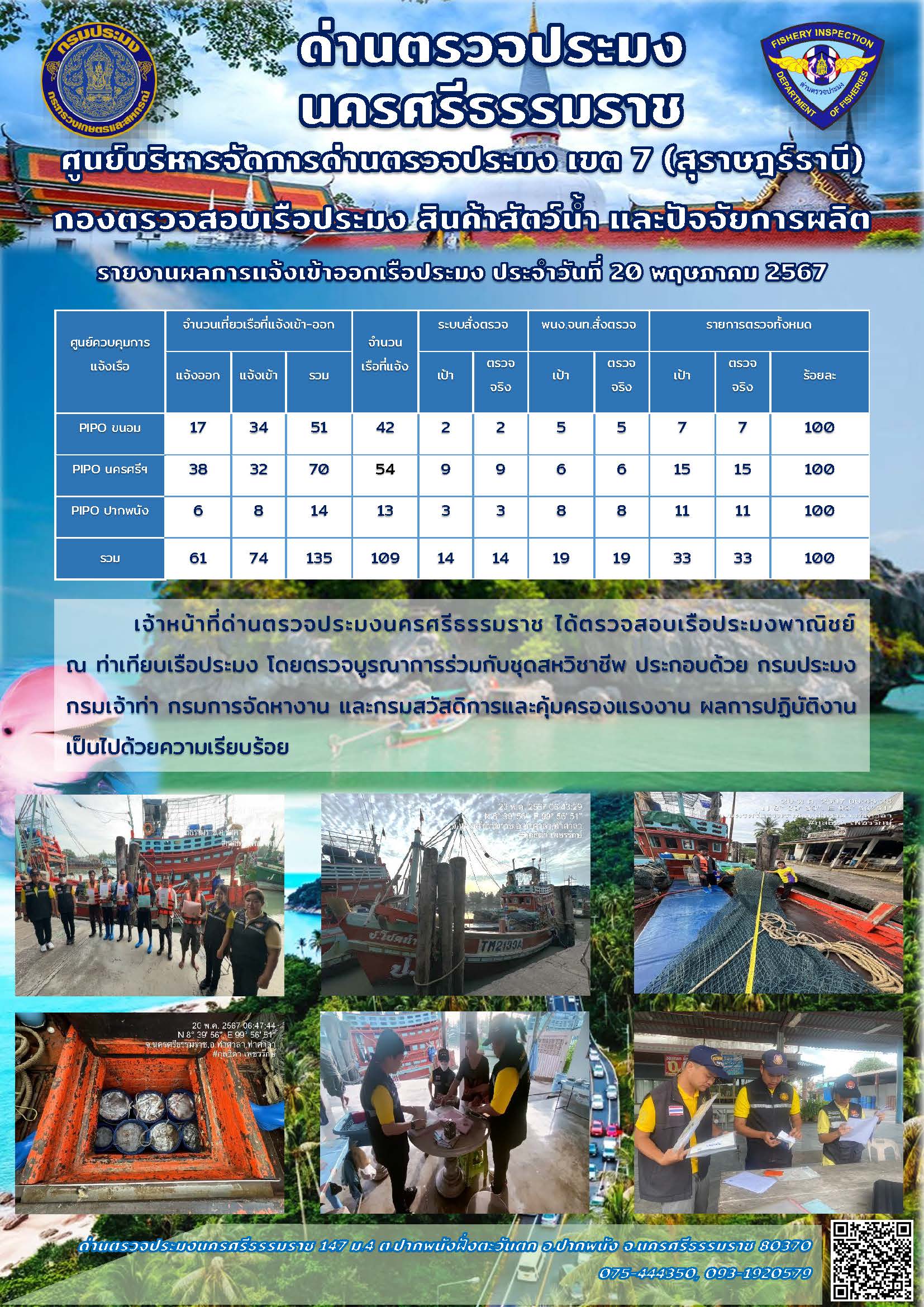 รายงานการปฏิบัติงาน ประจำวันที่ 20 พฤษภาคม 2567..คลิก