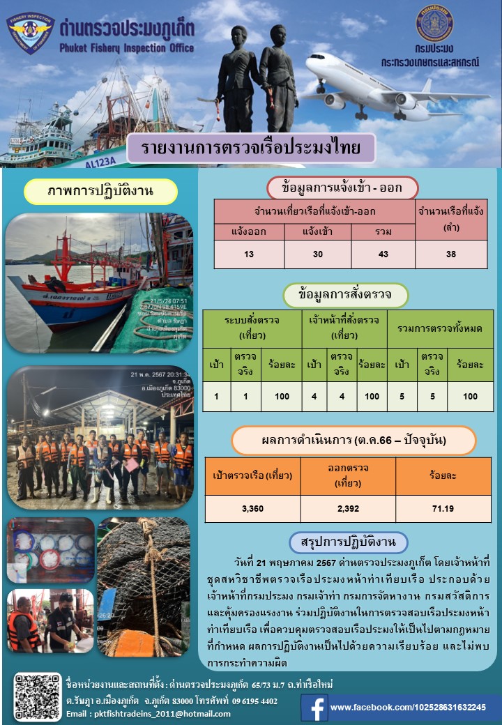 ข่าวประชาสัมพันธ์กิจกรรมการตรวจเรือประมงพาณิชย์แจ้งเข้า - ออก วันที่ 21 พฤษภาคม 2567..คลิก