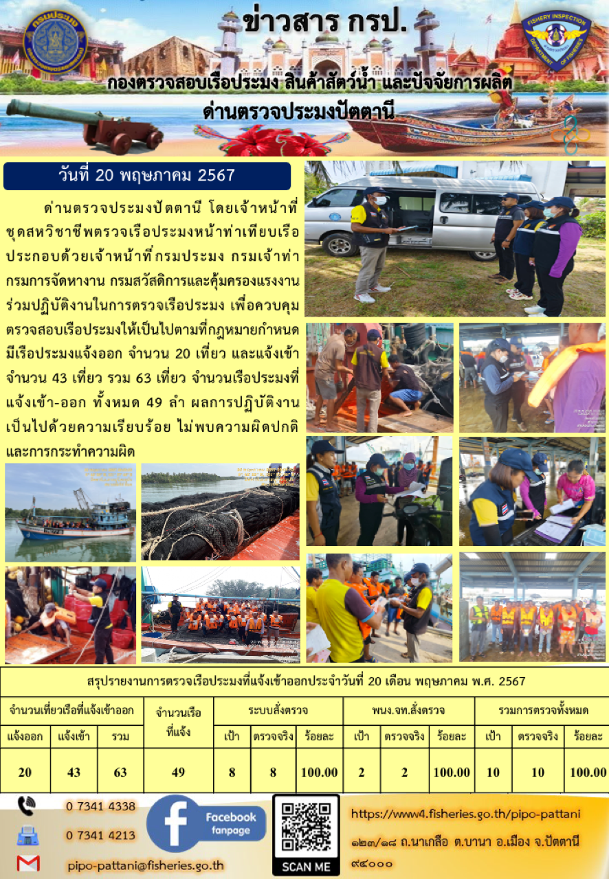 ข่าวสารการปฏิบัติงาน ด่านตรวจประมงปัตตานี วันที่ 20 พฤษภาคม 2567..คลิก