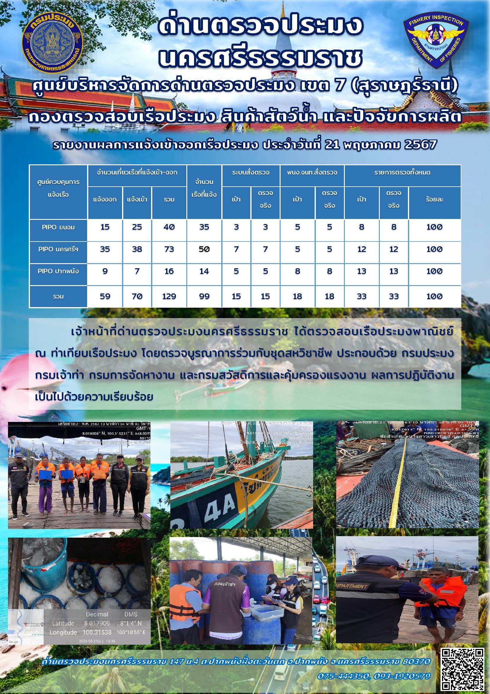 รายงานการปฏิบัติงาน ประจำวันที่ 21 พฤษภาคม 2567..คลิก