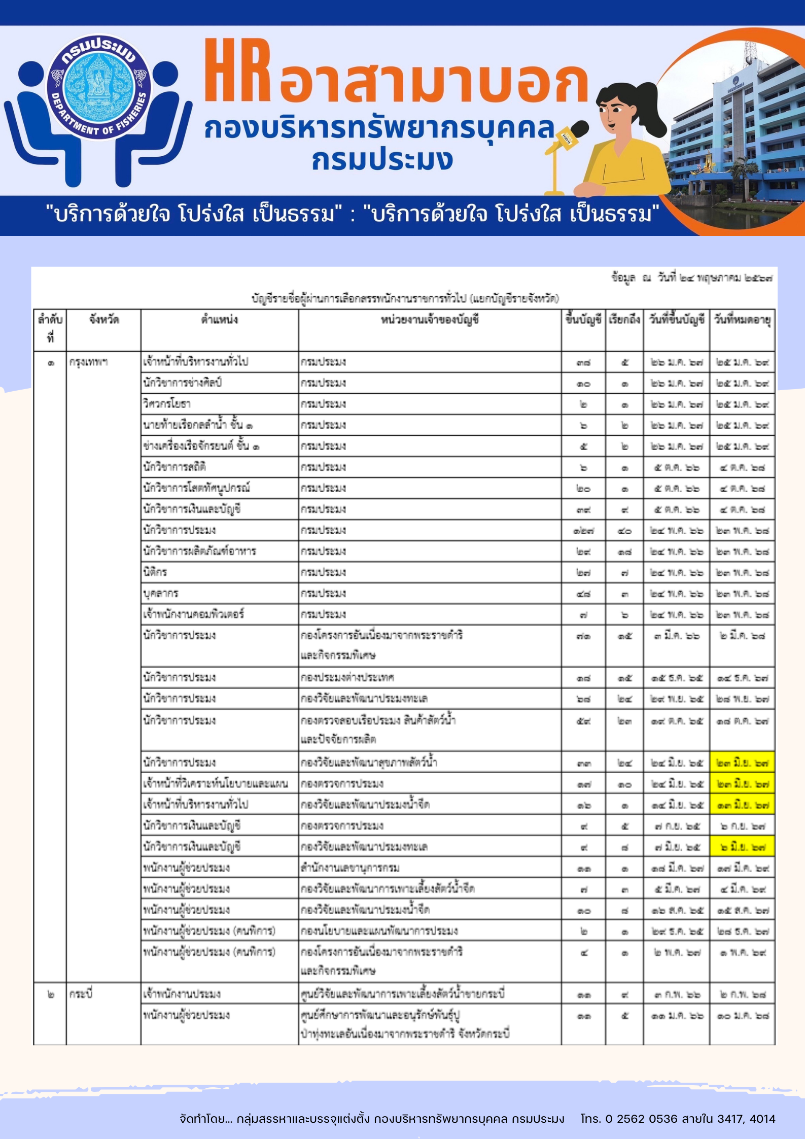 สรุปบัญชีรายชื่อผู้ผ่านการเลือกสรรเพื่อจัดจ้างเป็นพนักงานราชการทั่วไป (ข้อมูล ณ วันที่ 24 พฤษภาคม 2567)