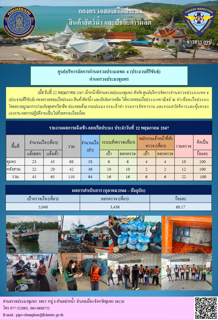 ข่าวสารการปฎิบัติงานประจำวันที่ 22 พฤษภาคม 2567