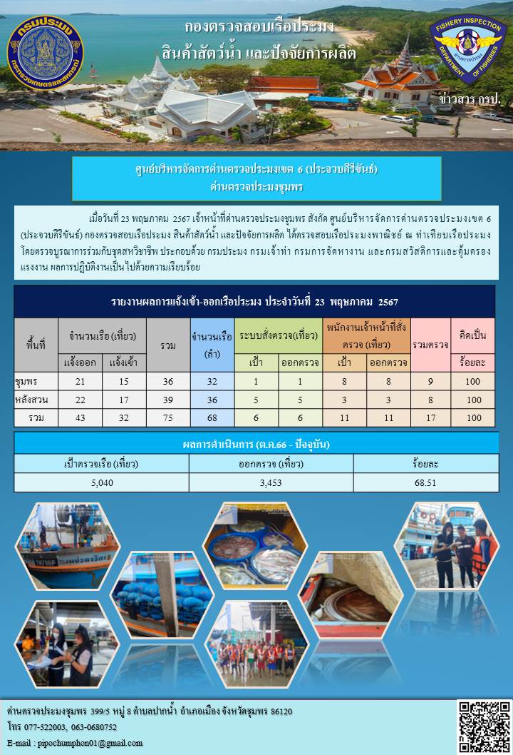 ข่าวสารการปฎิบัติงานประจำวันที่ 23 พฤษภาคม 2567