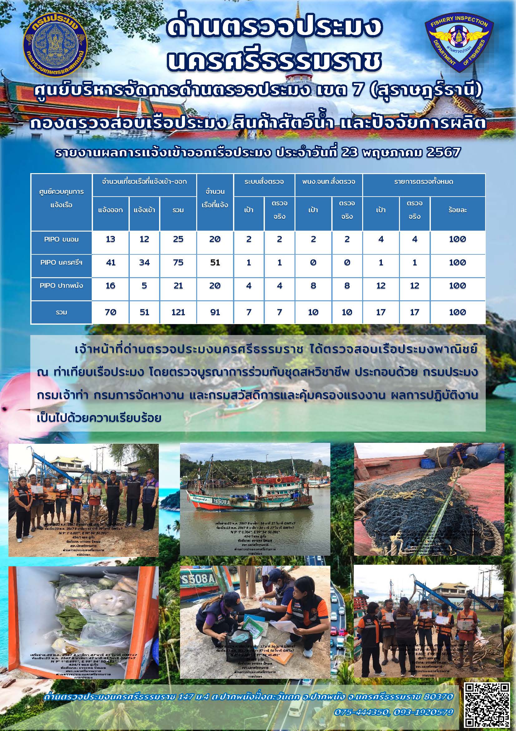 รายงานการปฏิบัติงาน ประจำวันที่ 23 พฤษภาคม 2567..คลิก