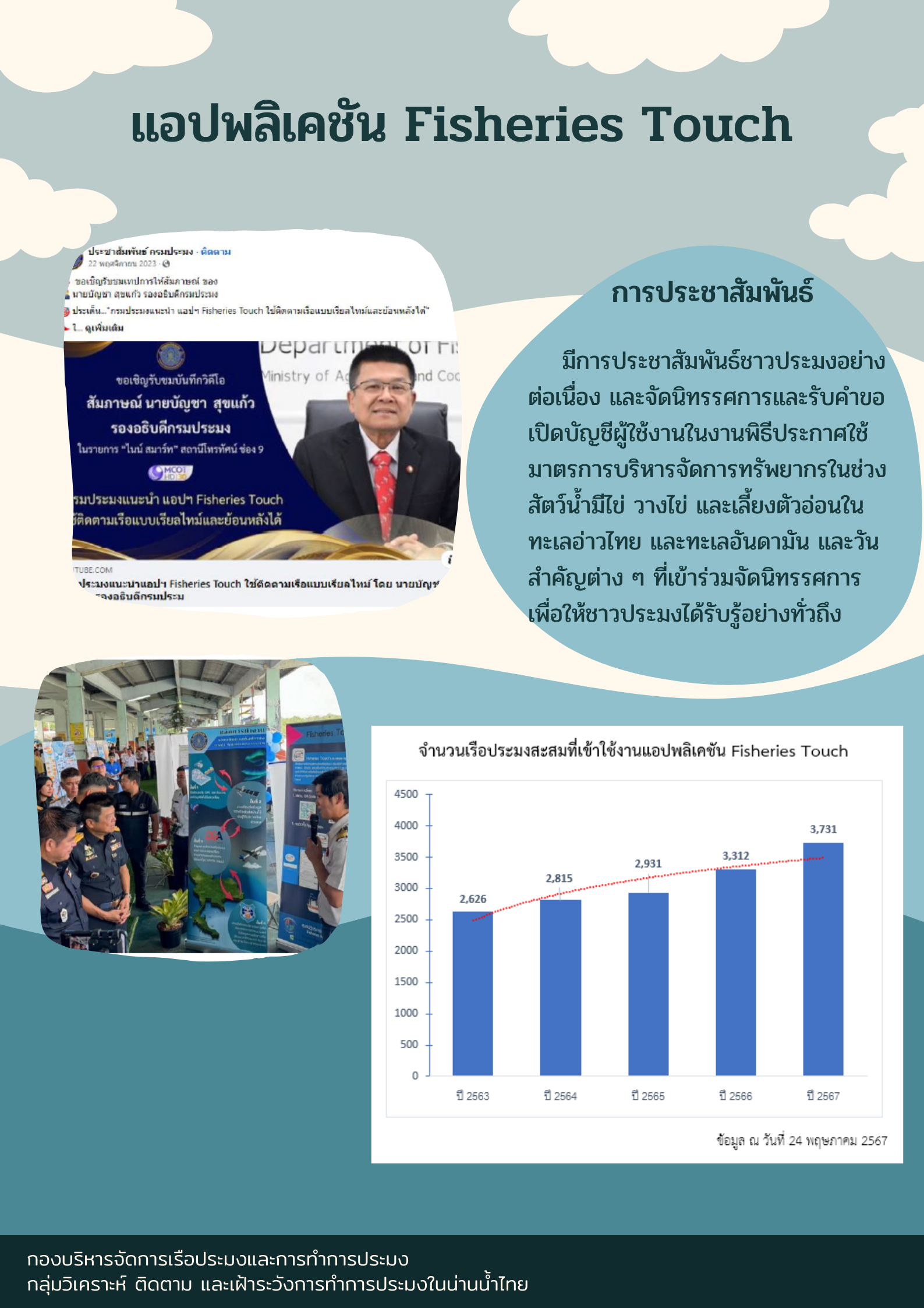 การประชาสัมพันธ์ แอปพลิเคชัน Fisheries Touch