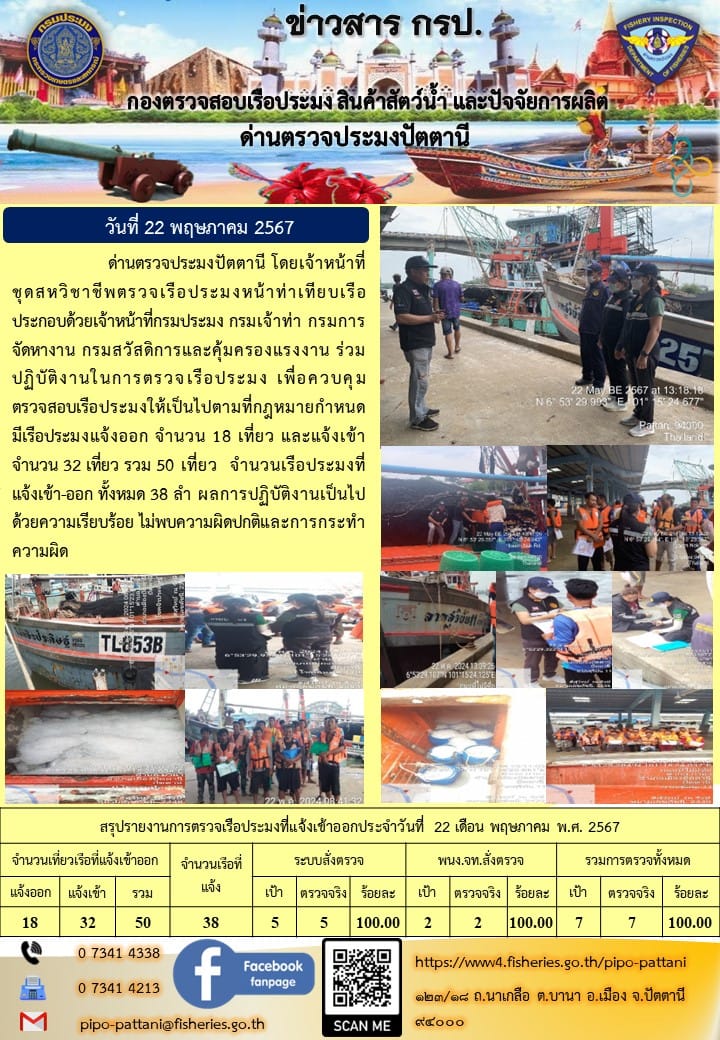 ข่าวสารการปฏิบัติงาน ด่านตรวจประมงปัตตานี วันที่ 22 พฤษภาคม 2567..คลิก
