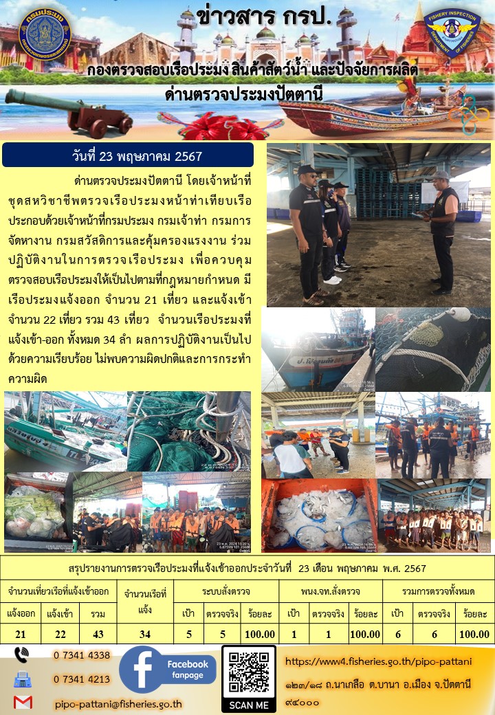 ข่าวสารการปฏิบัติงาน ด่านตรวจประมงปัตตานี วันที่ 23 พฤษภาคม 2567..คลิก
