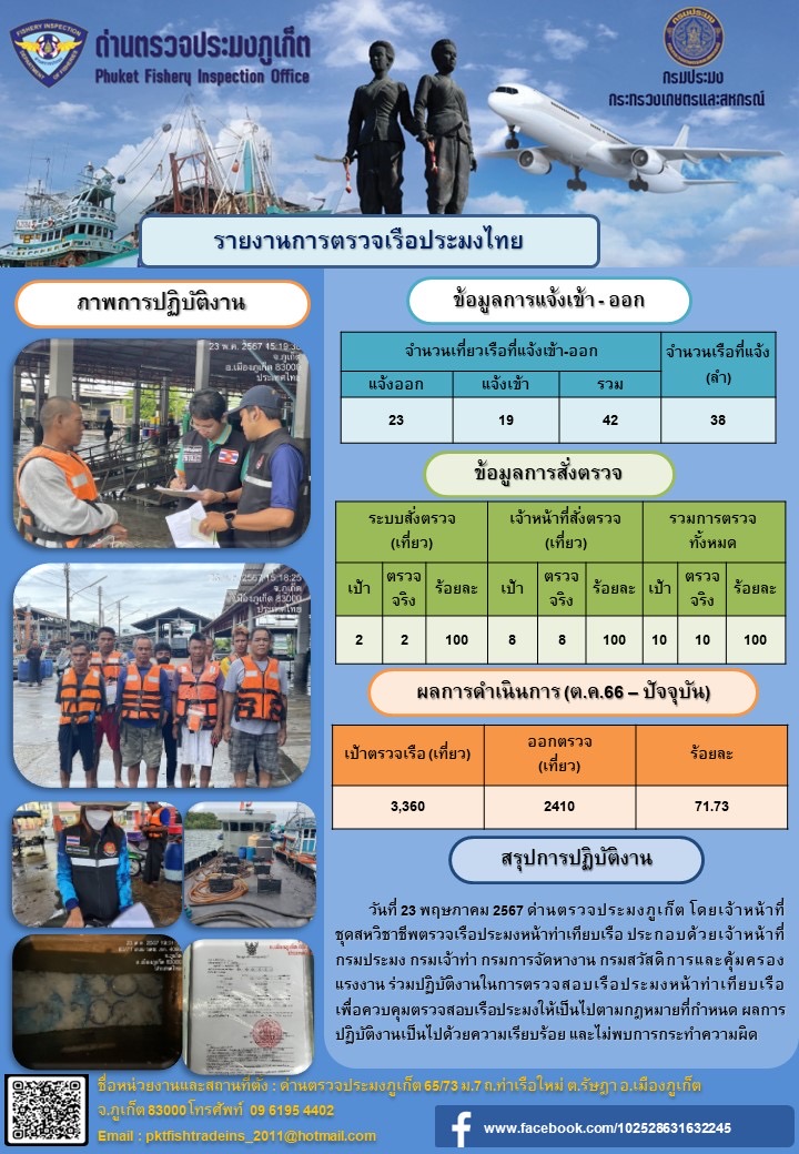 ข่าวประชาสัมพันธ์กิจกรรมการตรวจเรือประมงพาณิชย์แจ้งเข้า - ออก วันที่ 23 พฤษภาคม 2567..คลิก