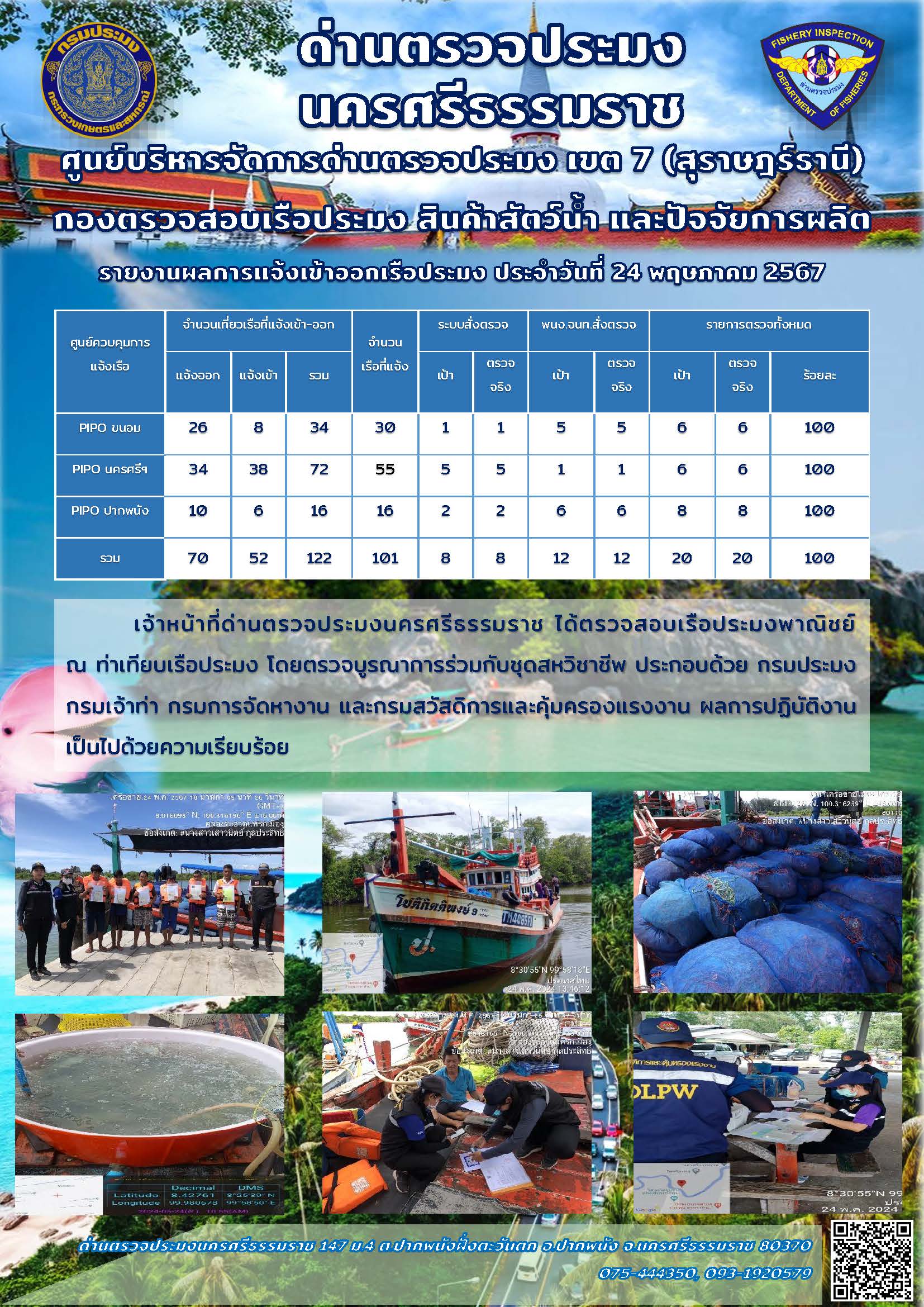 รายงานการปฏิบัติงาน ประจำวันที่ 24 พฤษภาคม 2567..คลิก