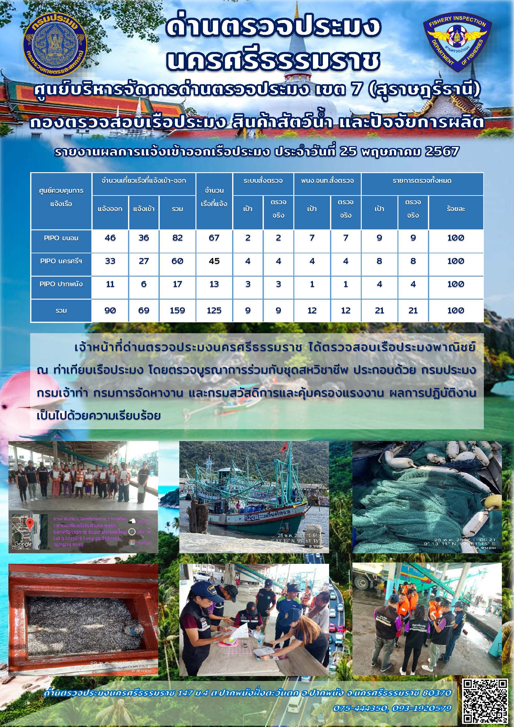 รายงานการปฏิบัติงาน ประจำวันที่ 25 พฤษภาคม 2567..คลิก