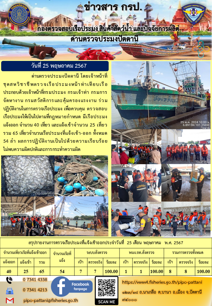 ข่าวสารการปฏิบัติงาน ด่านตรวจประมงปัตตานี วันที่ 25 พฤษภาคม 2567..คลิก