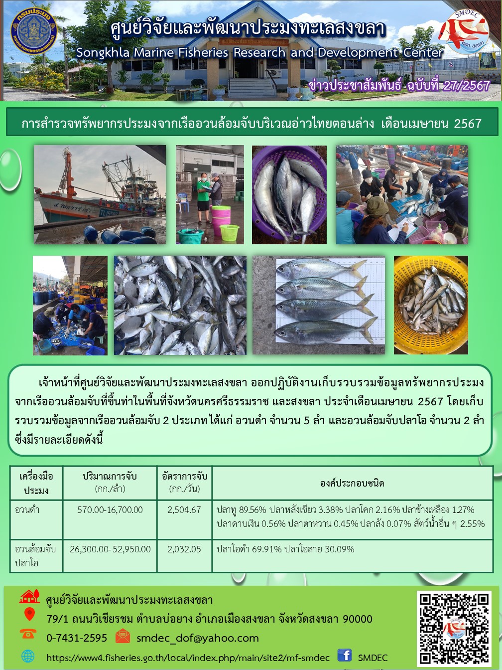 เจ้าหน้าที่ศูนย์วิจัยและพัฒนาประมงทะเลสงขลา ออกปฏิบัติงานเก็บรวบรวมข้อมูลทรัพยากรประมงจากเรืออวนล้อมจับที่ขึ้นท่าในพื้นที่จังหวัดนครศรีธรรมราช และสงขลา ประจำเดือนเมษายน 2567 โดยเก็บรวบรวมข้อมูลจากเรืออวนล้อมจับ 2 ประเภทได้แก่อวนดำ จำนวน 5 ลำ และอวนล้อมจับปลาโอ จำนวน 2 ลำ ซึ่งมีรายละเอียดดังนี้ ฯลฯ..คลิก
