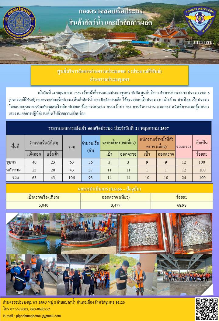 ตรวจสอบเรือประมงพาณิชย์ ณ ท่าเทียบเรือประมง..คลิก