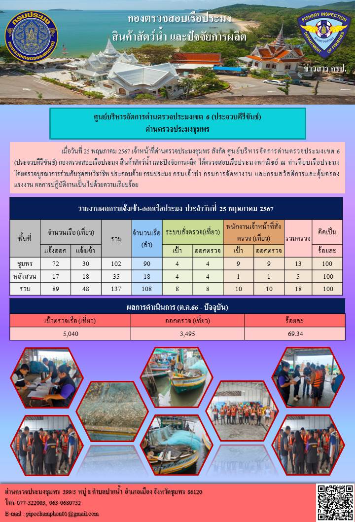 ตรวจสอบเรือประมงพาณิชย์ ณ ท่าเทียบเรือประมง..คลิก