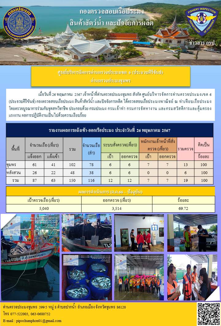 ตรวจสอบเรือประมงพาณิชย์ ณ ท่าเทียบเรือประมง..คลิก