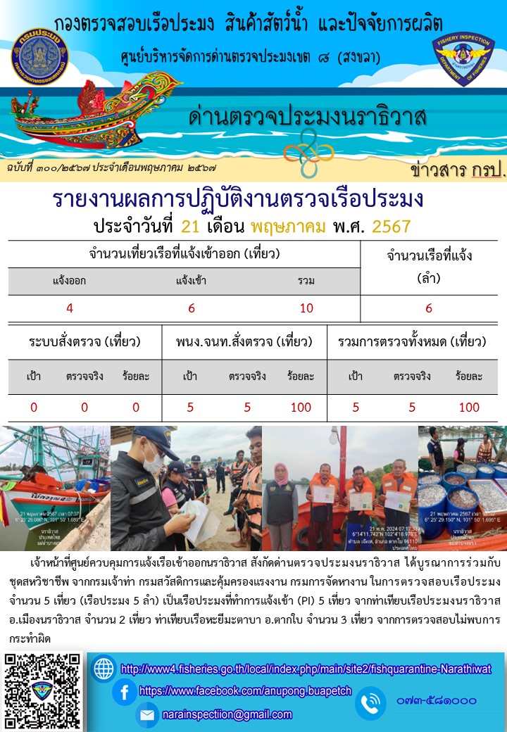 ประชาสัมพันธ์ด่านตรวจประมงนราธิวาส ประจำวันที่ 21 พฤษภาคม 2567..คลิก
