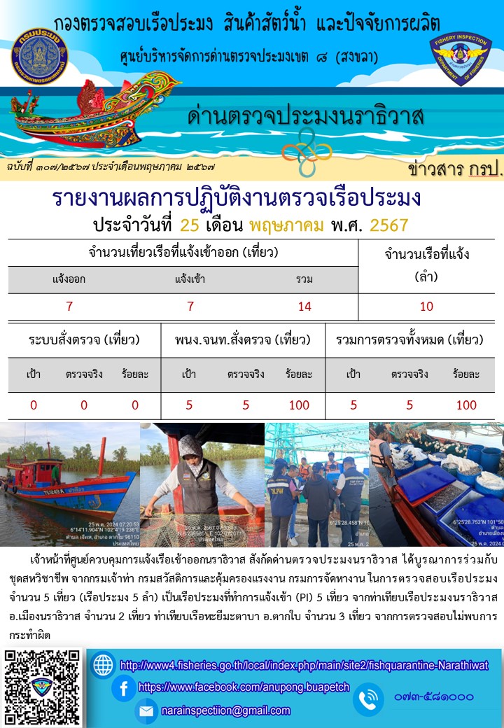 ประชาสัมพันธ์ด่านตรวจประมงนราธิวาส ประจำวันที่ 25 พฤษภาคม 2567..คลิก