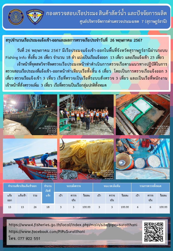 รายงานการปฏิบัติงานของศูนย์บริหารจัดการด่านตรวจประมงเขต 7 (สุราษฎร์ธานี) ประจำวันที่ 26 พฤษภาคม 2567..คลิก