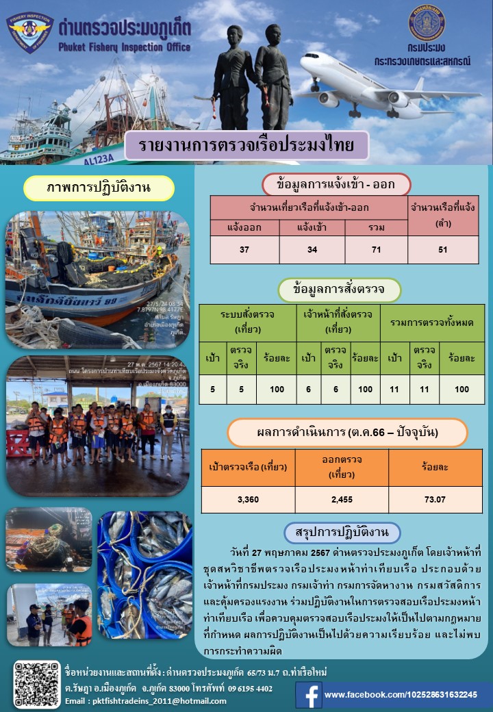 ข่าวประชาสัมพันธ์กิจกรรมการตรวจเรือประมงพาณิชย์แจ้งเข้า - ออก วันที่ 27 พฤษภาคม 2567..คลิก