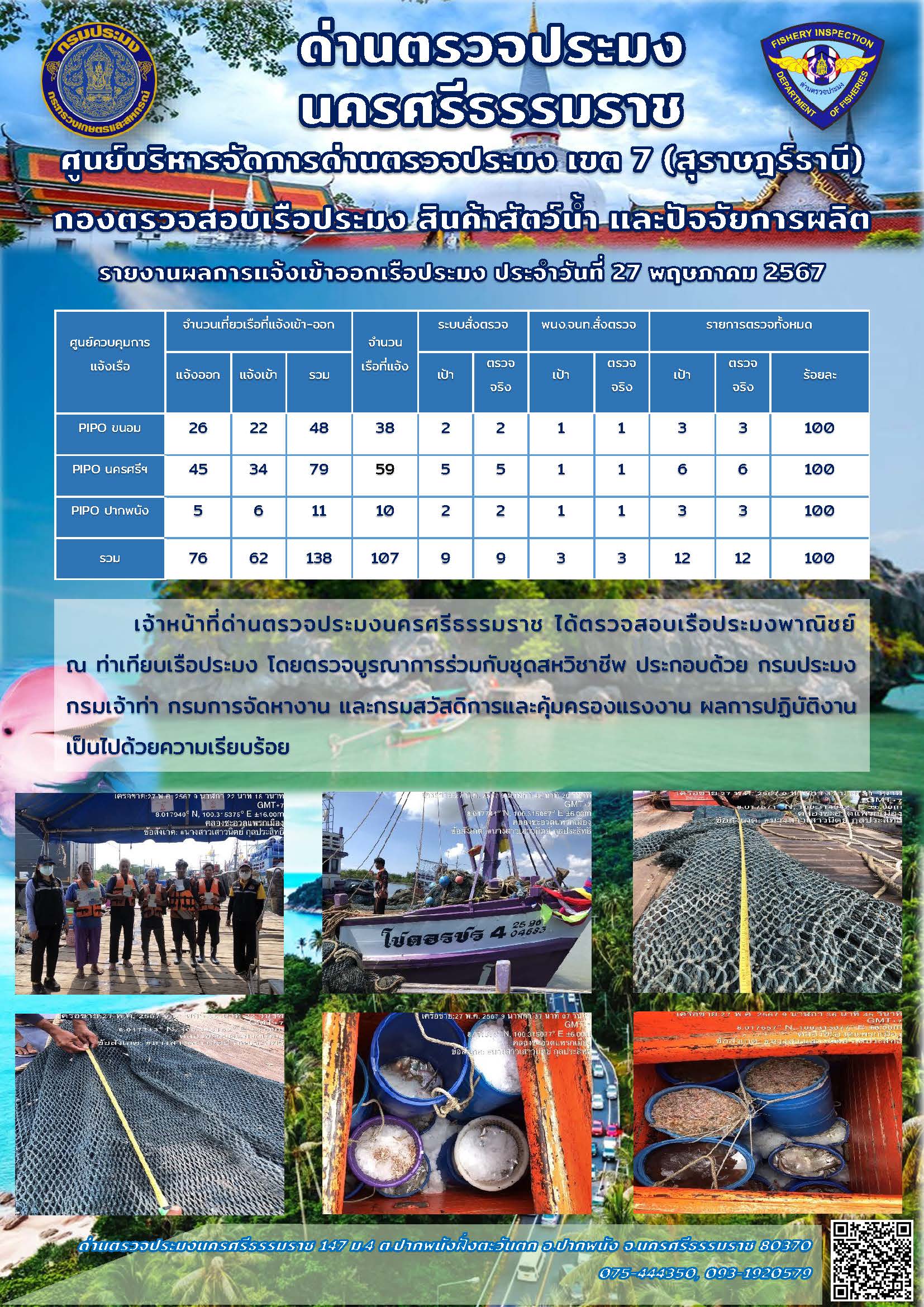 รายงานการปฏิบัติงาน ประจำวันที่ 27 พฤษภาคม 2567..คลิก
