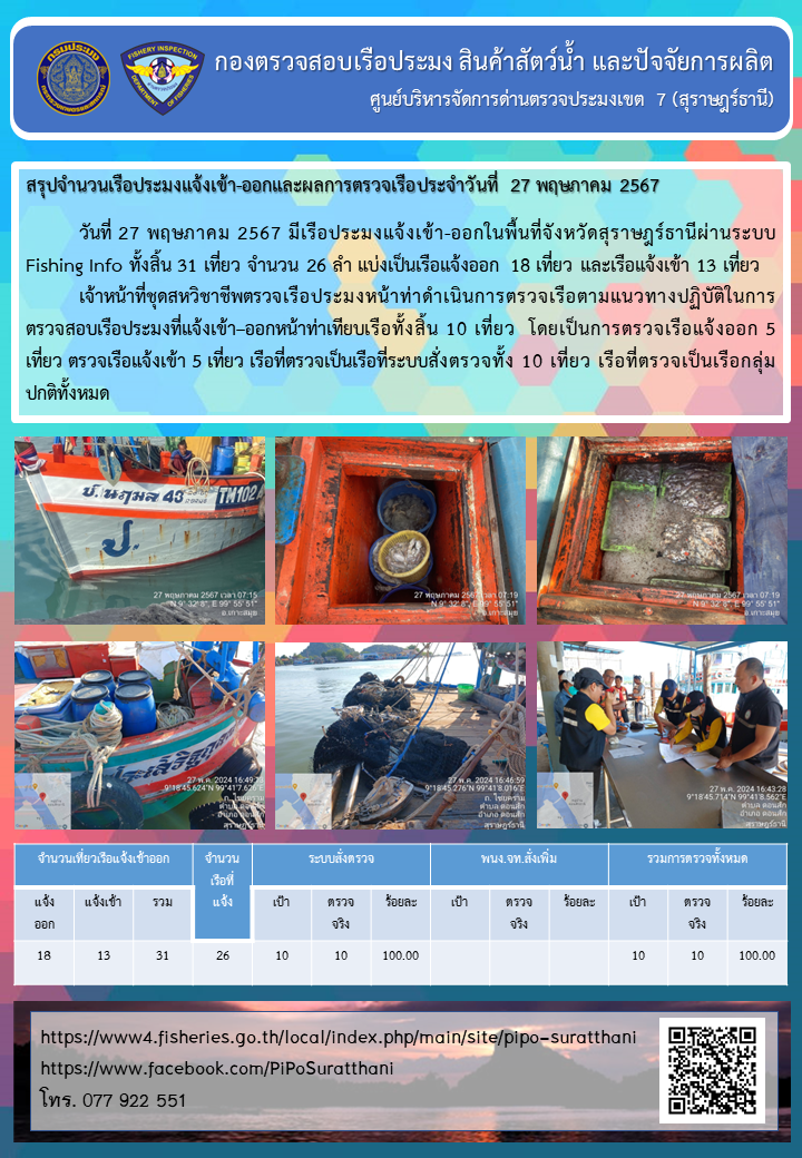 รายงานการปฏิบัติงานของศูนย์บริหารจัดการด่านตรวจประมงเขต 7 (สุราษฎร์ธานี) ประจำวันที่ 27 พฤษภาคม 2567..คลิก